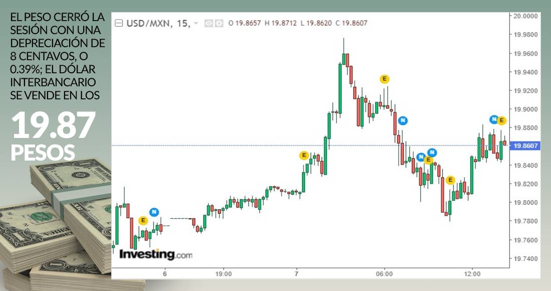 grafica-dolar-cierre-7-diciembre-2020