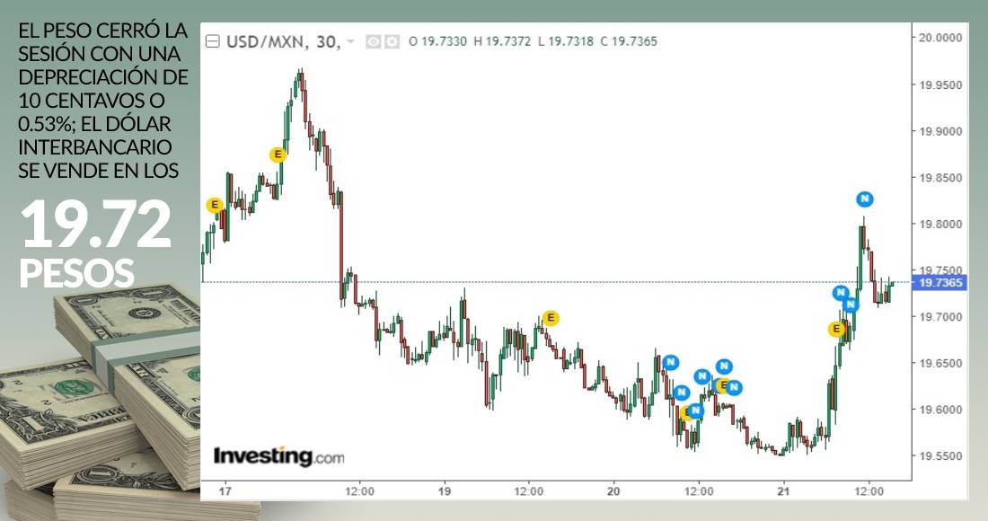 Grafica dolar cierre enero