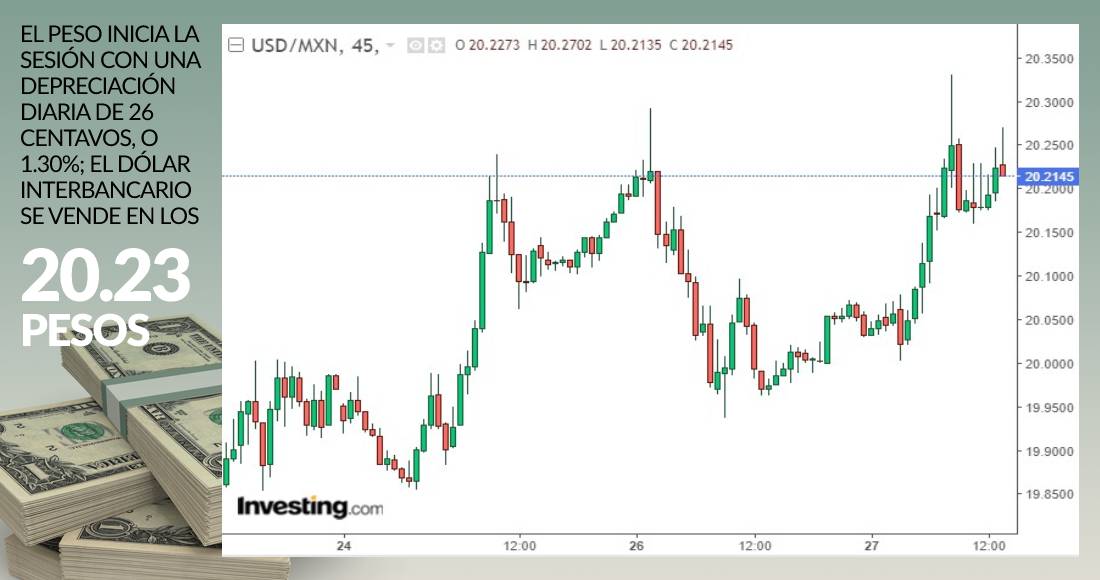 grafica-dolar-cierre-27-enero-2021