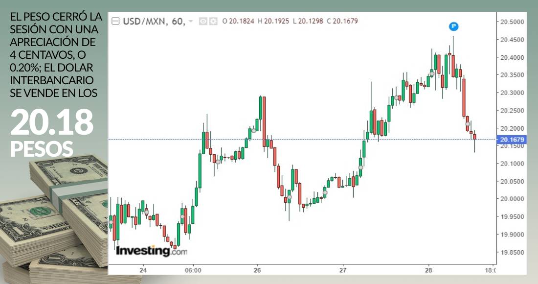 Grafica dolar cierre enero