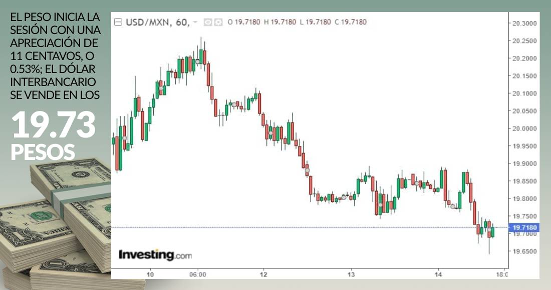 grafica-dolar-cierre-14-enero-2021