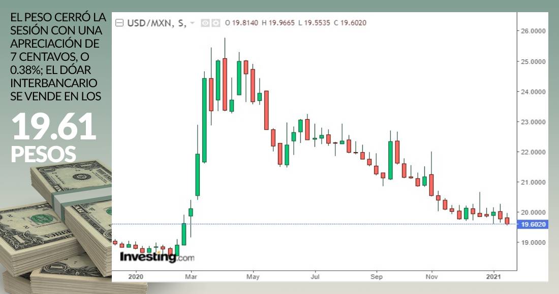 Grafica dolar cierre enero