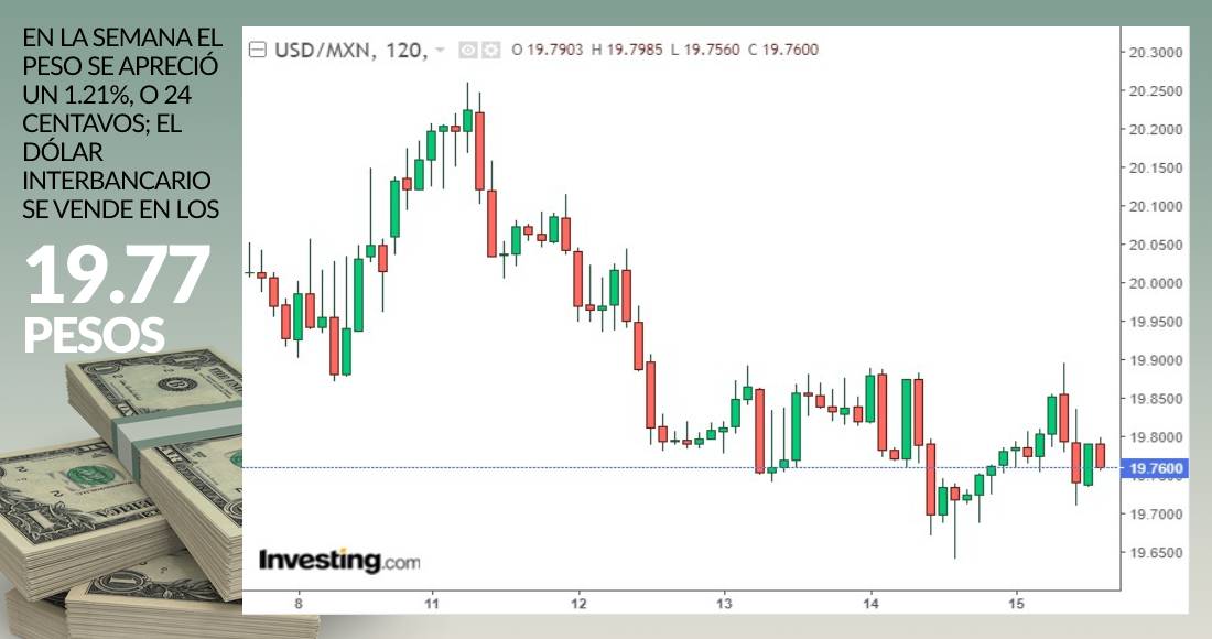 Grafica dolar cierre enero