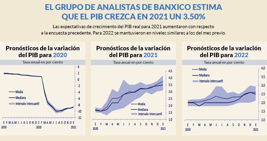 expectativas-banxico-enero-2021