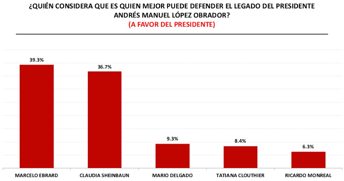 Resultados de la encuesta realizada por Massive Caller.