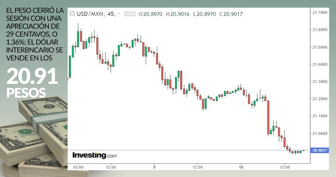 Grafica dolar cierre marzo