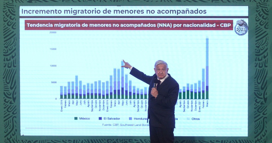 El Presidente Andrés Manuel López Obrador Muestra Las Cifras Del Aumento Del Flujo De Niños Migrantes