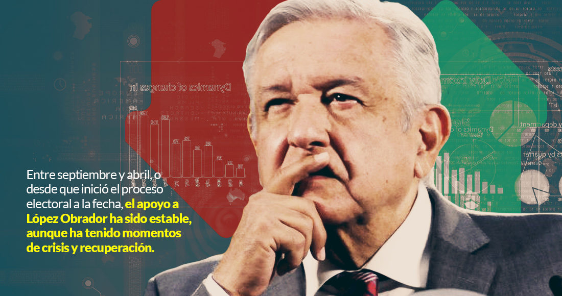 AMLO-2021